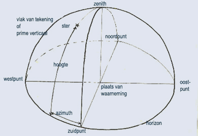 horizon klein